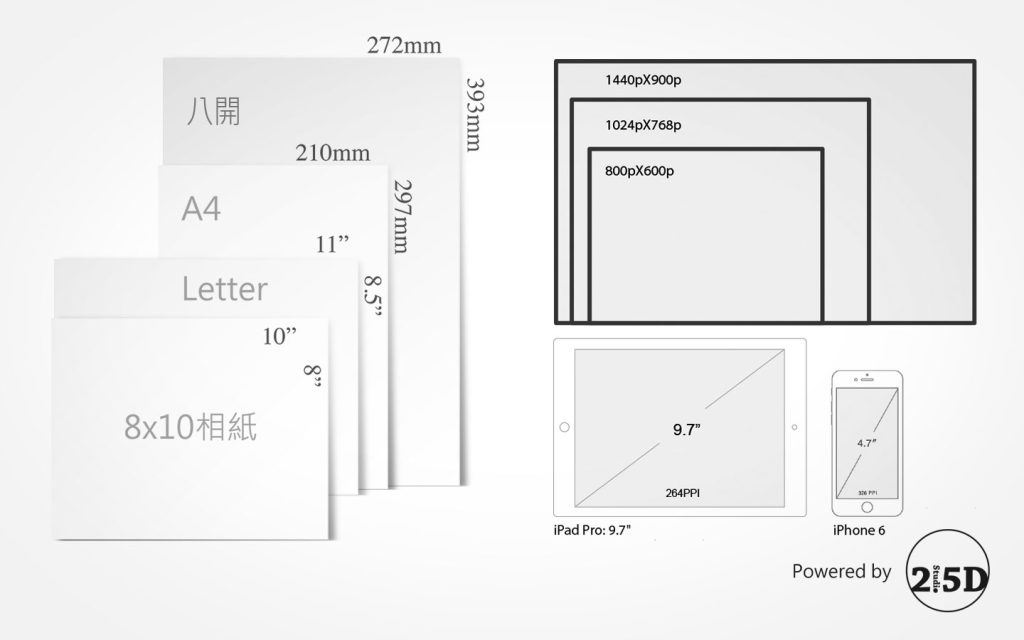 尺寸,紙材,螢幕,網頁設計,品牌顧問,推薦,色彩學,印刷,數位,CMYK,RGB,Color