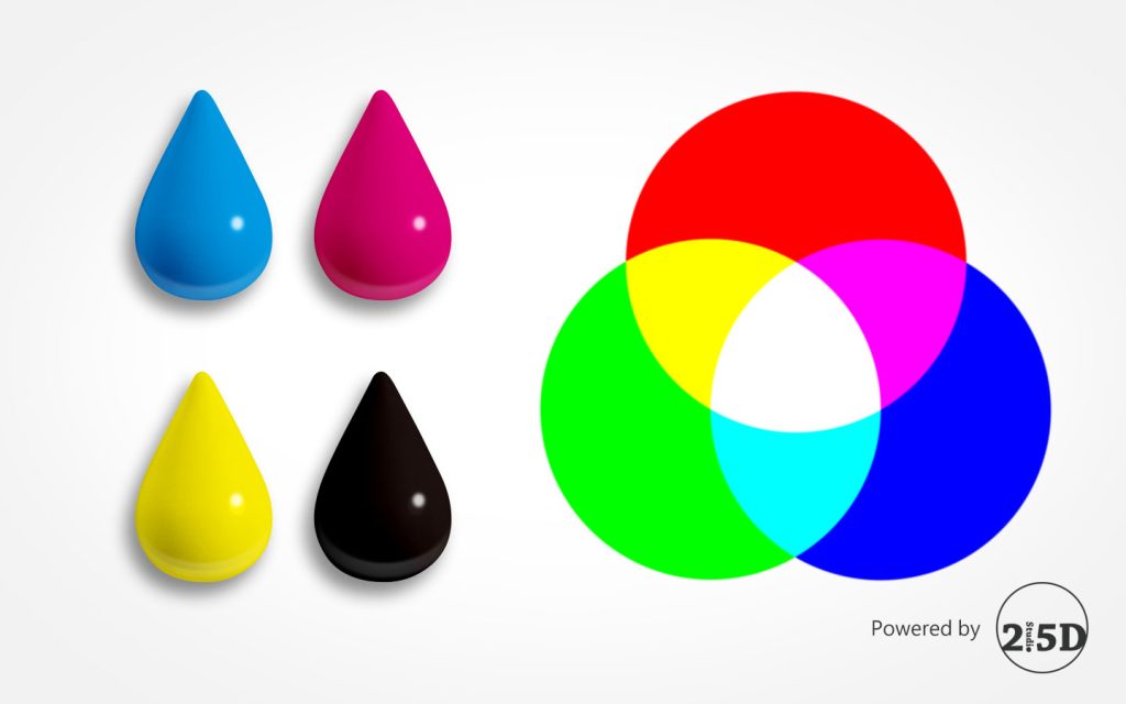網頁設計,品牌顧問,推薦,色彩學,印刷,數位,CMYK,RGB,Color