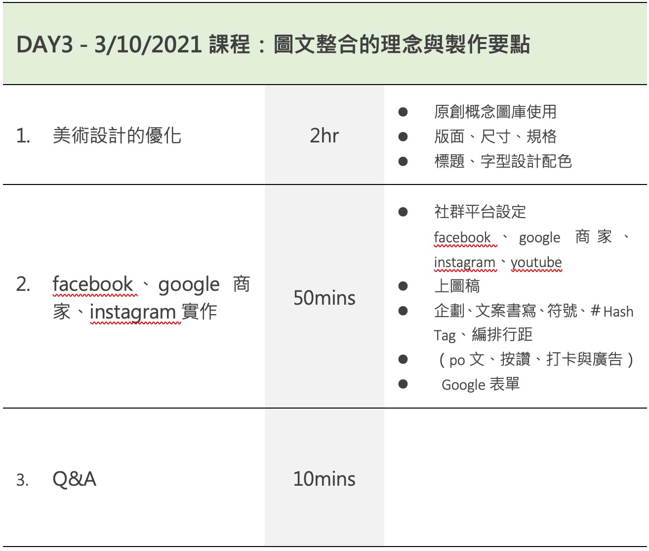 DAY3 - 3/10/2021課程：圖文整合的理念與製作要點 1. 美術設計的優化 2hr  原創概念圖庫使用  版面、尺寸、規格  標題、字型設計配色 2. facebook、google商家、instagram實作 50mins  社群平台設定 facebook、google商家、instagram、youtube  上圖稿  企劃、文案書寫、符號、＃Hash Tag、編排行距  （po文、按讚、打卡與廣告）  Google表單 3. Q&A 10mins 